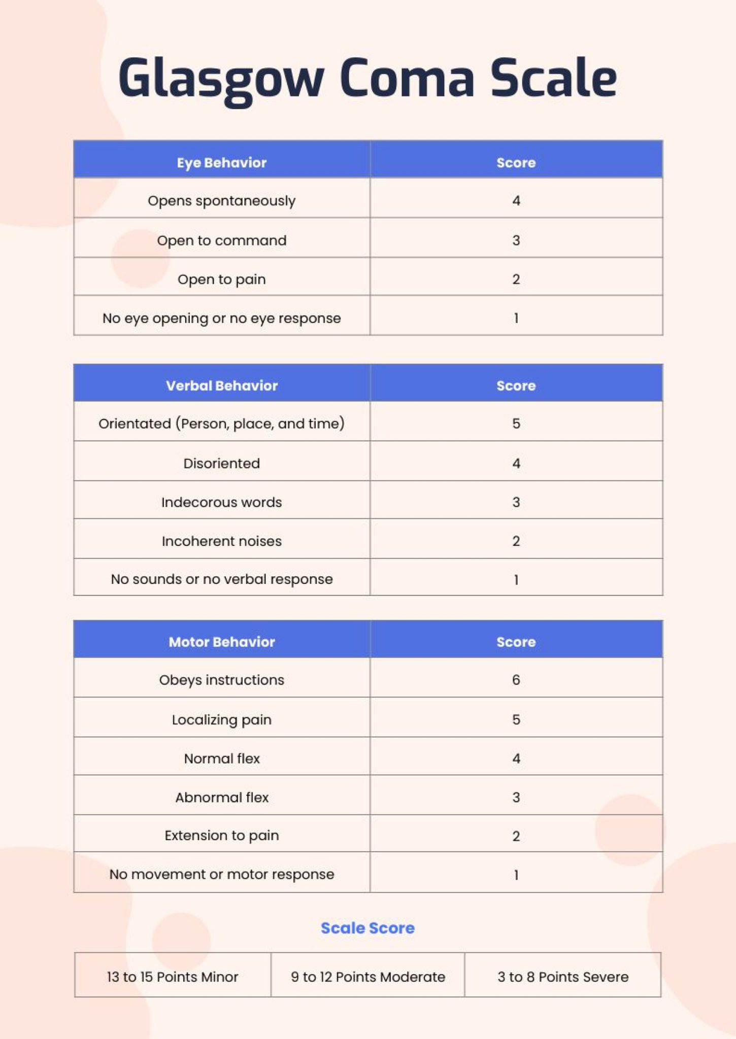 Pengertian dan Pentingnya Glasgow Coma Scale dalam Penilaian Kesadaran ...