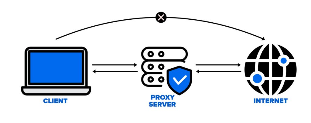 Apa Itu Proxy dan Bagaimana Fungsinya dalam Internet? - Daily Nusantara