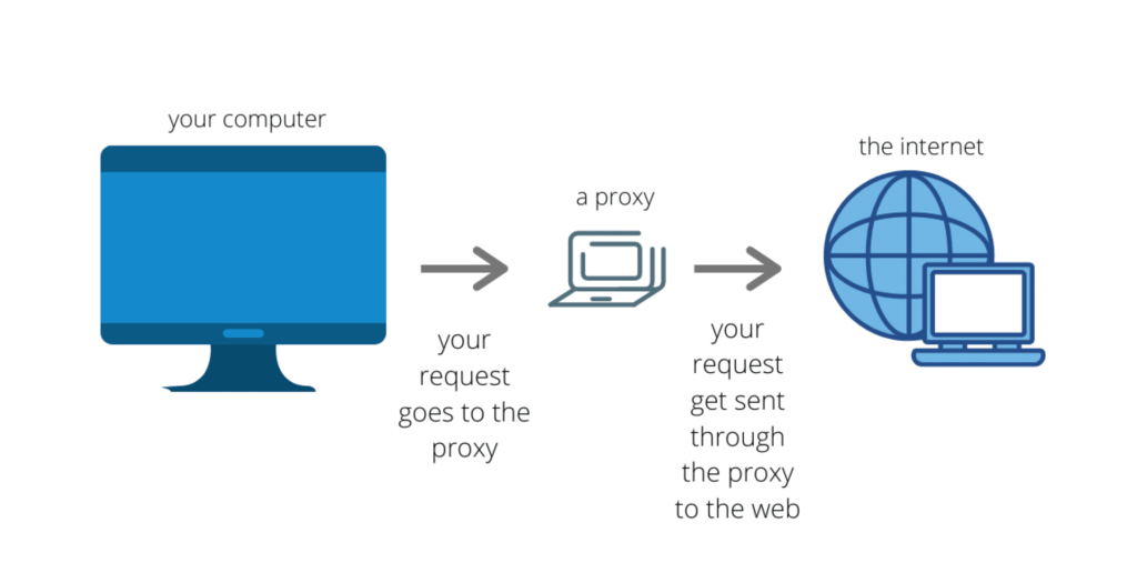 Apa Itu Website Proxy dan Bagaimana Cara Kerjanya? - Daily Nusantara